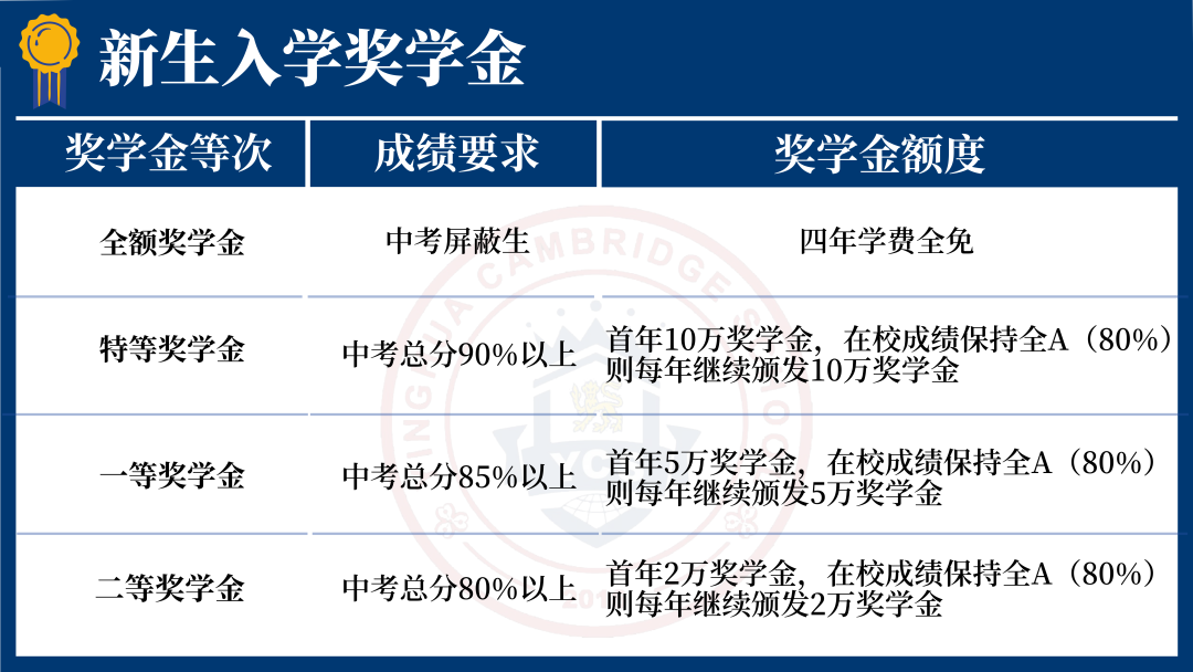 新生入学奖学金