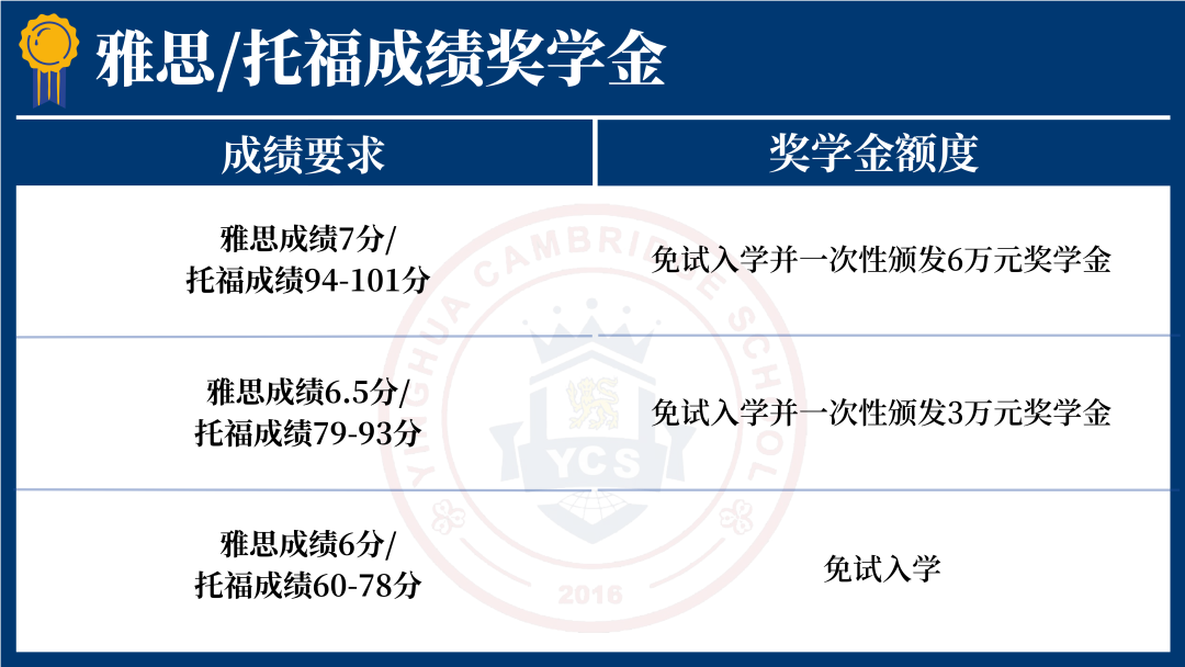 雅思托福成绩奖学金