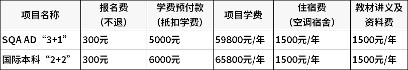 广东金融学院国际本科3+1/2+2项目学费