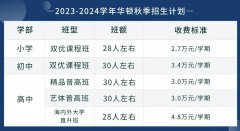 太仓市华顿外国语学校2023年秋季新生招生计划及收费标准