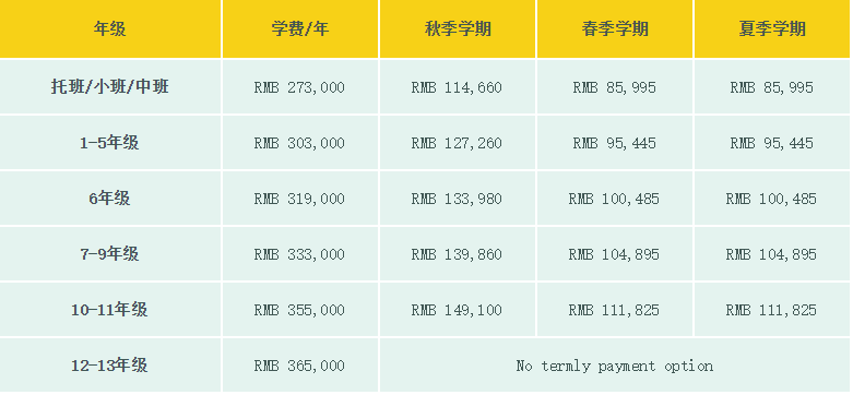 上海惠灵顿外籍人员子女学校2023-2024学年学费