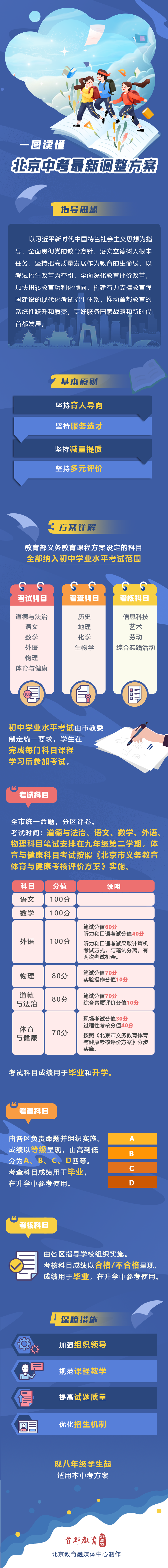 北京关于深入推进高中阶段学校考试招生改革的实施意见