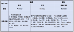 上海东鼎外国语国际高中2024春季招生报名