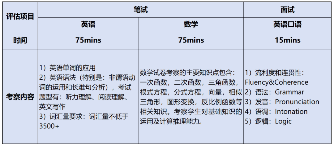 东鼎学校入学评估内容