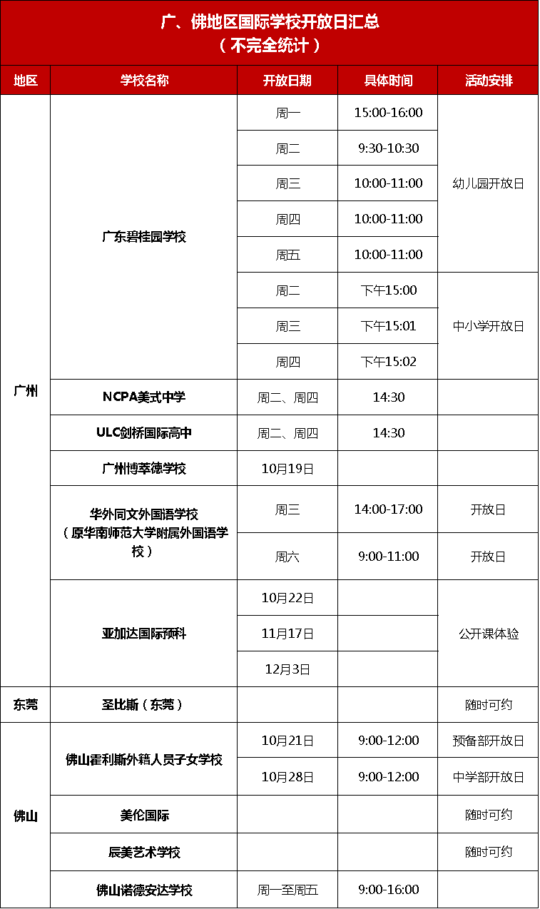 广州国际化学校2024春招第一波开放日