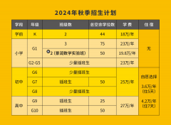 北京海淀凯文学校2024-2025年秋季招生报名正式开启！