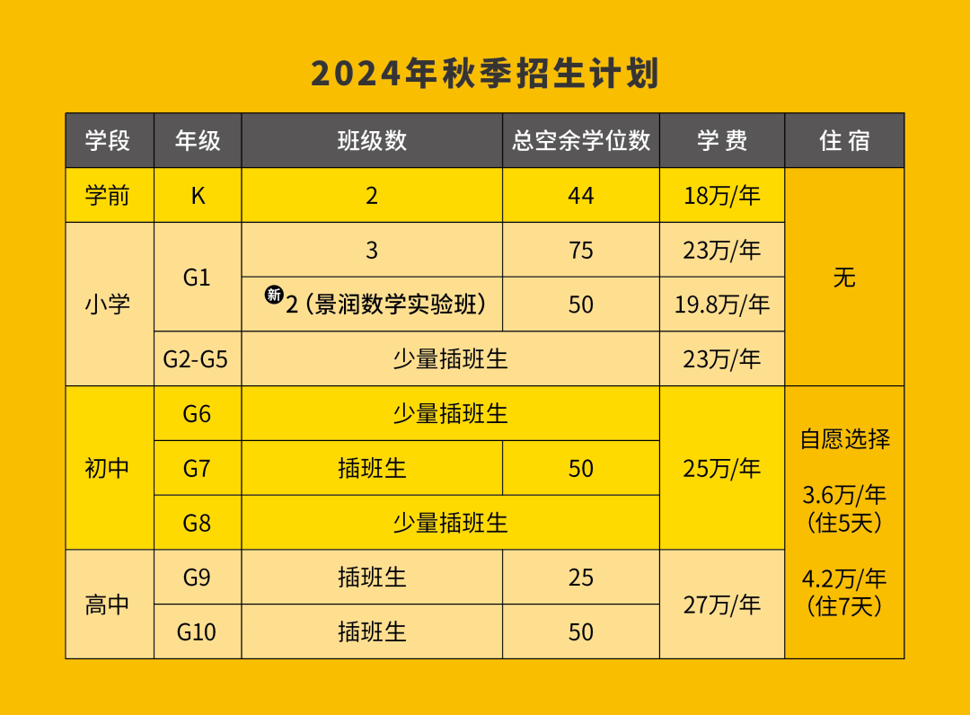 北京海淀凯文学校2024-2025年秋季招生