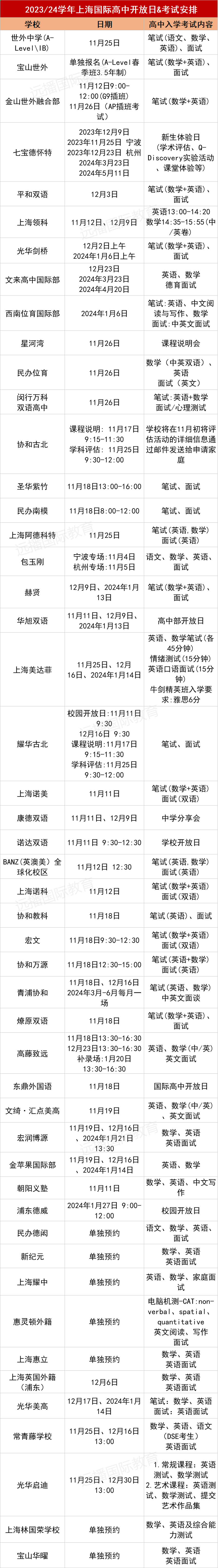<a href='http://www.guojixuexiao.org/school/shgjxx/' target='_blank'><u>上海国际学校</u></a>40+热门学校11月-1月开放日汇总