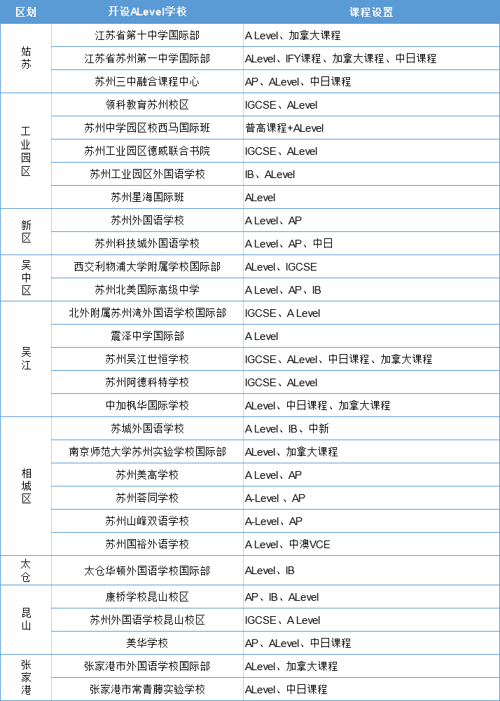 2023苏州开设A-Level课程的国际学校大盘点