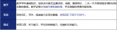 上海UEC国际中心2024年春季招生报名，附考试范围及注意事项!