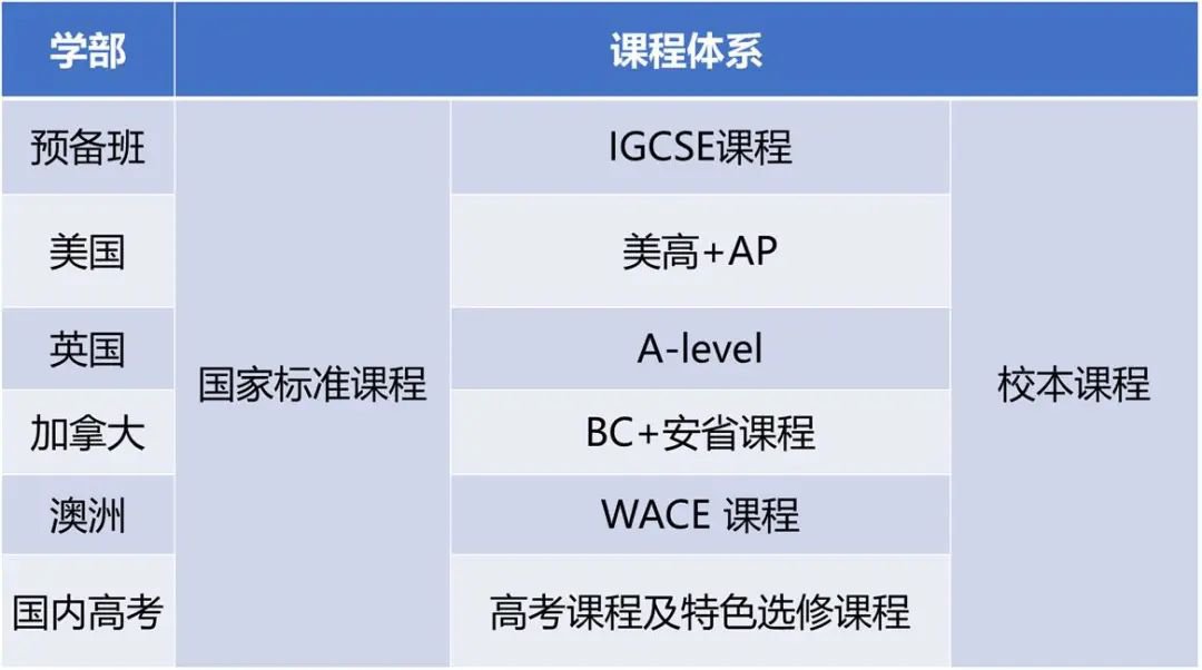 北外同文外国语学校课程体系