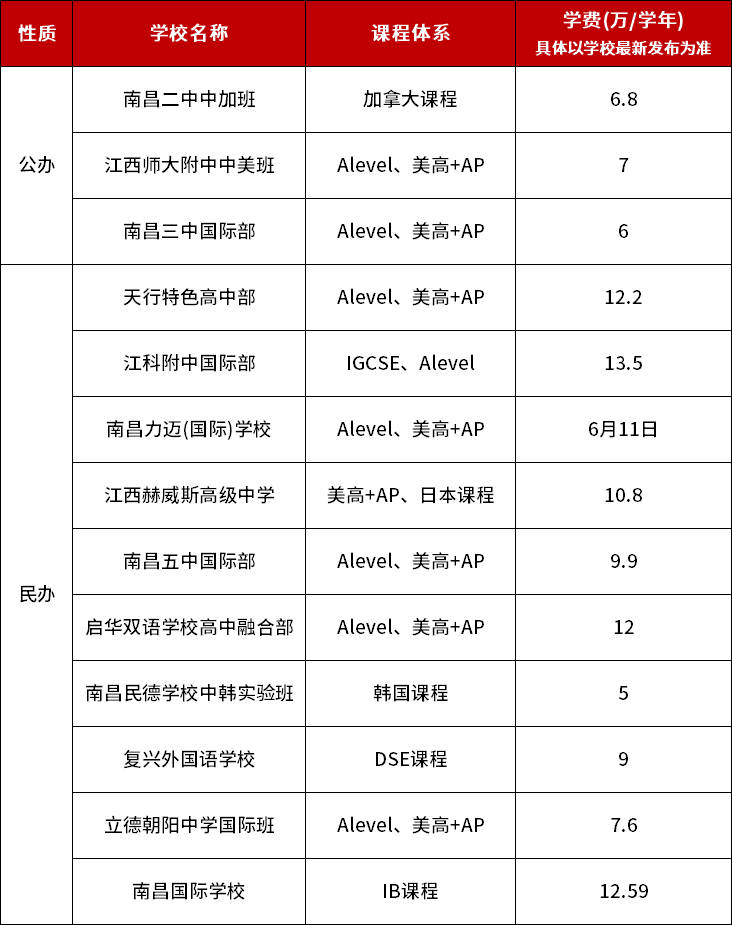 南昌国际化学校汇总一览