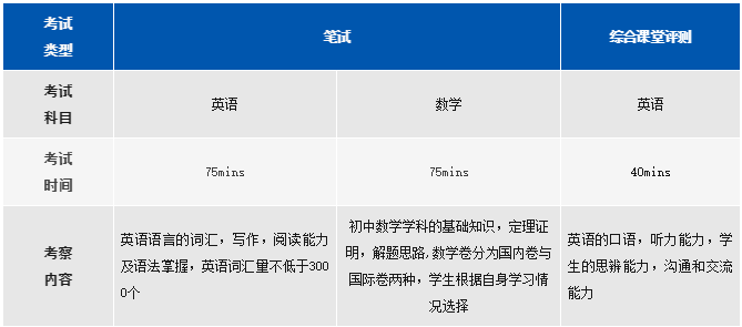 上海阿德科特学校入学评估内容