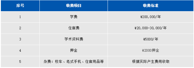 上海阿德科特学校2024费用