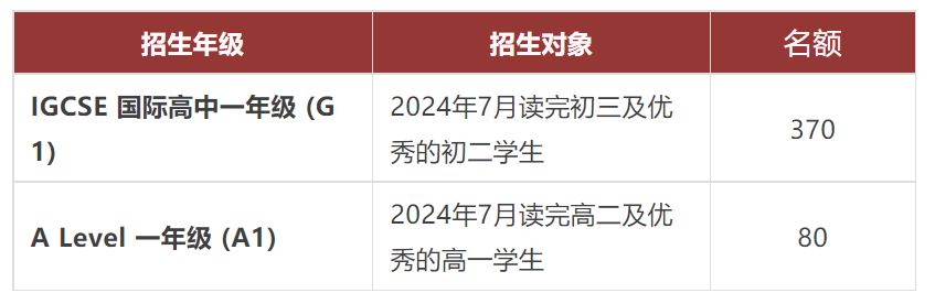 深圳国际交流书院常规课程2024年级及名额