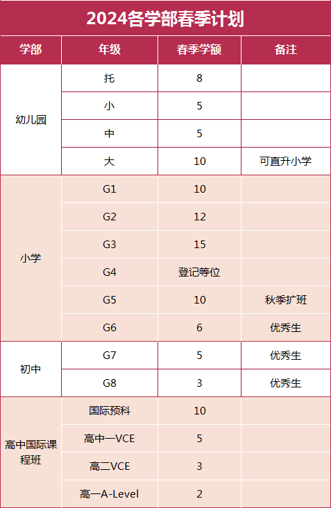 江苏启东启迪外国语学校2024春季招生名额