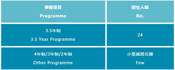 协和教育浦东课程中心2024年春季招生计划