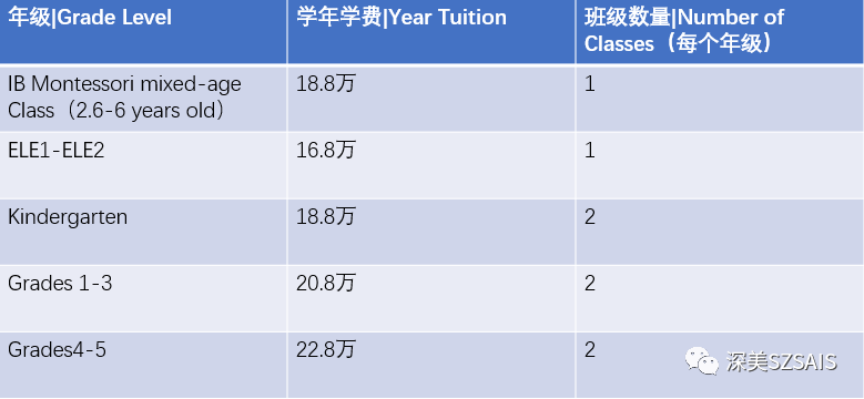 深圳深美外籍人员子女学校2024-2025学年课程学费