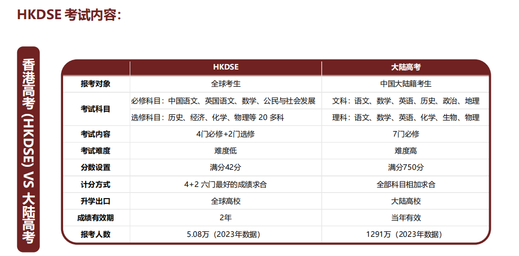 DSE课程考试内容