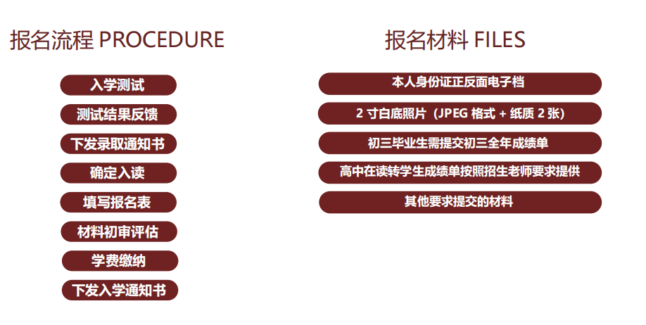 电子科大DSE项目报名流程及资料