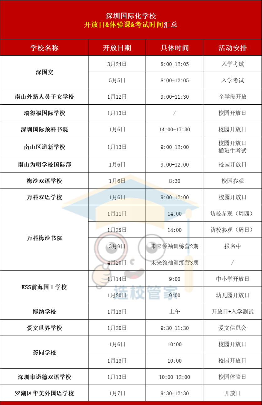 2024年深圳国际化学校第一波开放日来袭