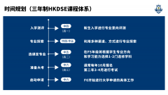 珠海东方外国语实验学校-英华国际课程项目2024学年春季招生简章