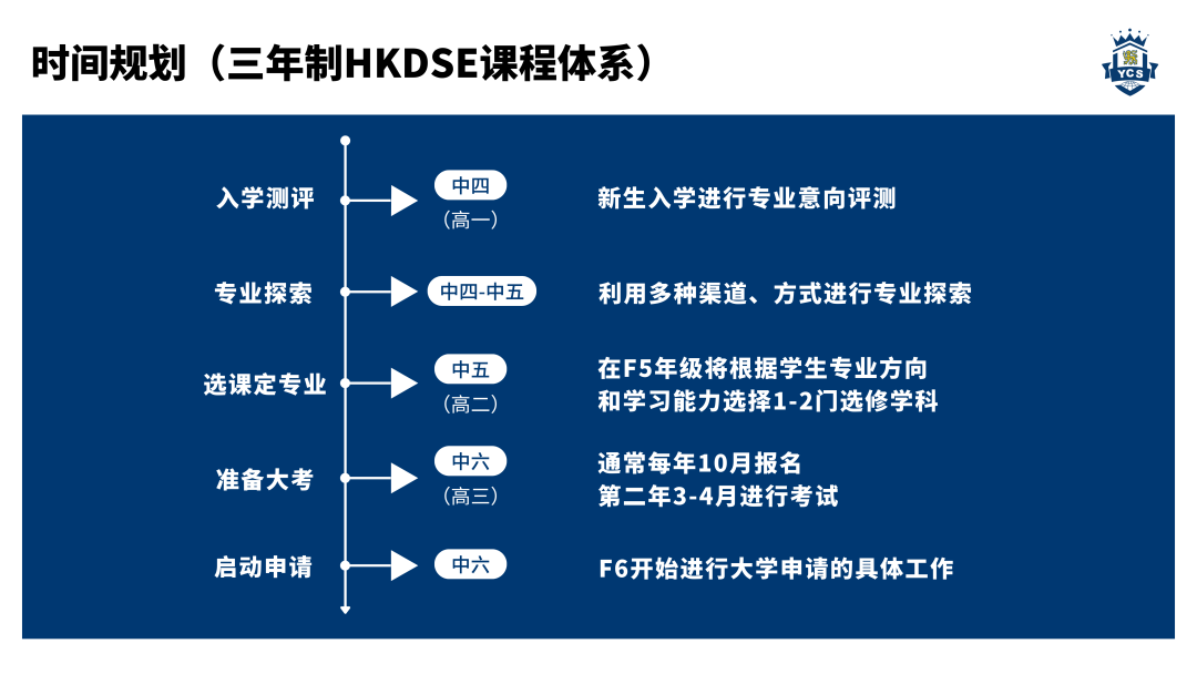 升学规划