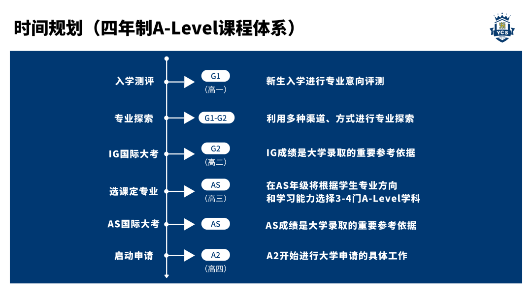 升学规划