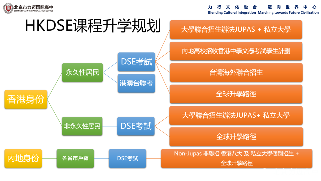 北京力迈DSE课程升学规划