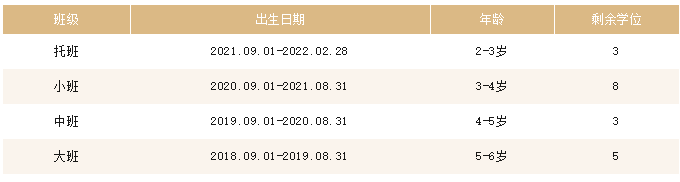 启华幼儿园招生对象