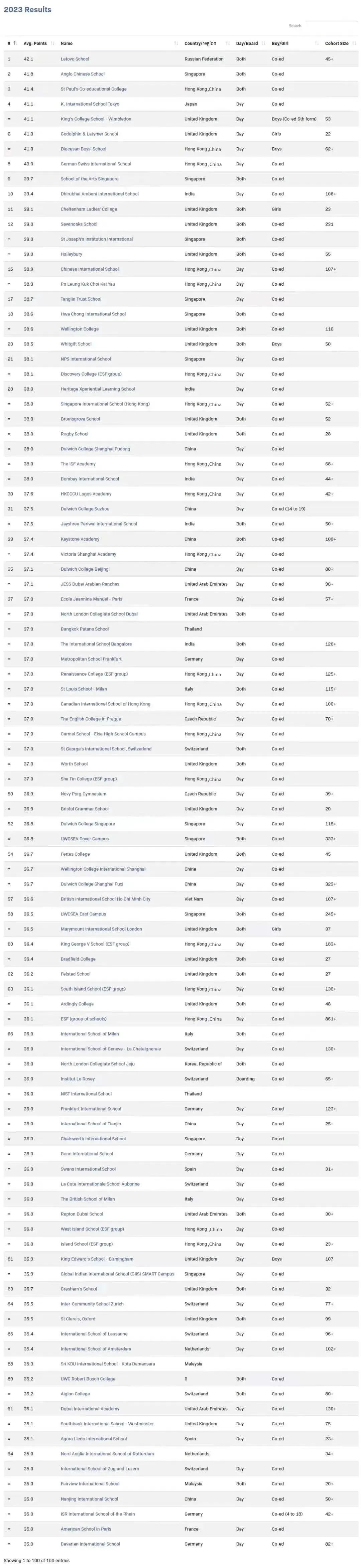 2023全球IB最佳学校TOP100