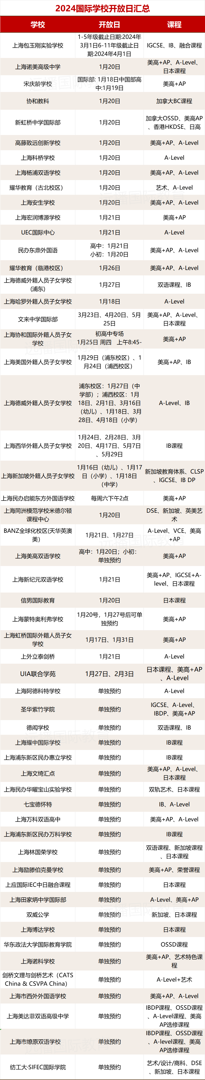 <a href='http://www.guojixuexiao.org/school/shgjxx/' target='_blank'><u>上海国际学校</u></a>2024招生开放日合集
