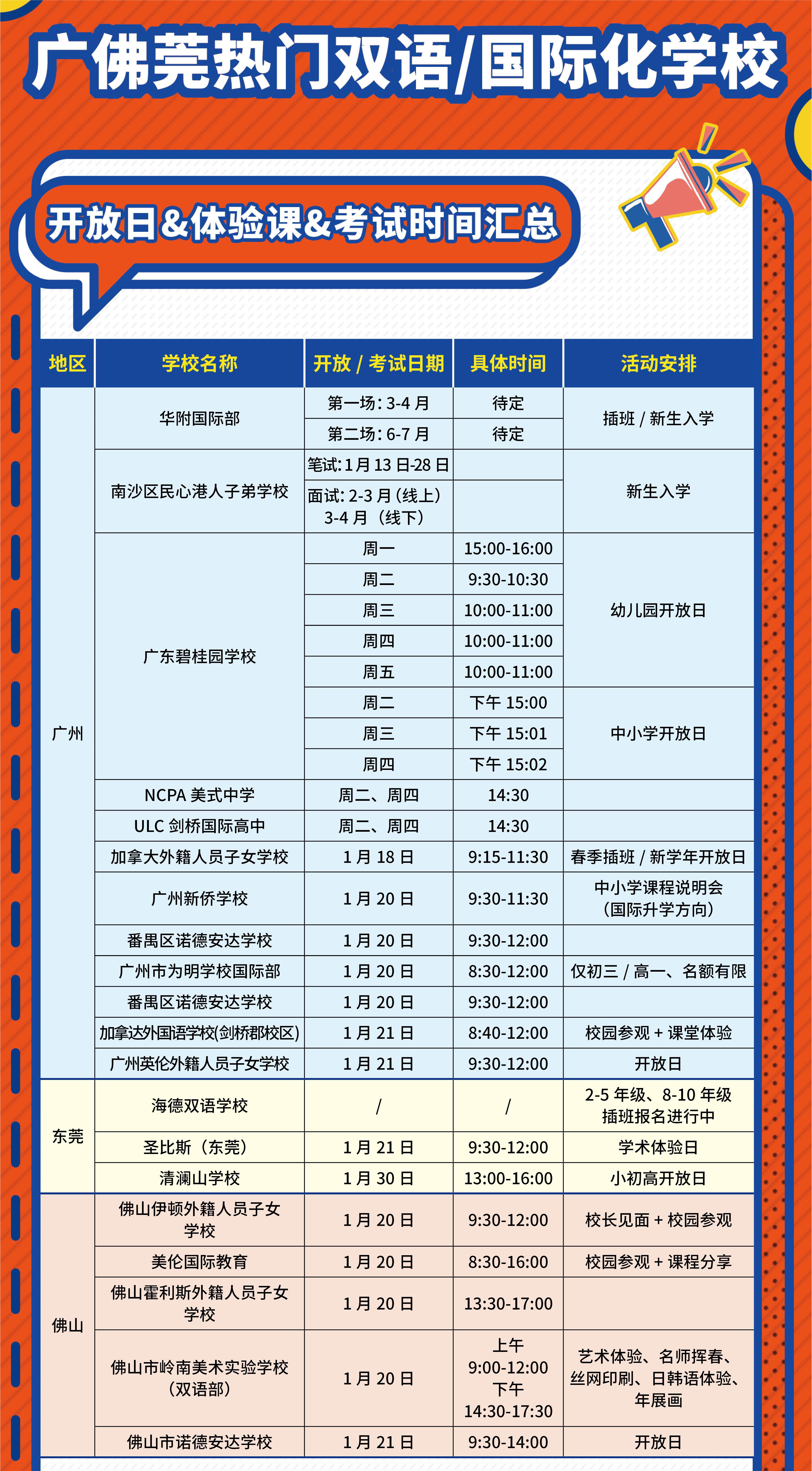 广佛莞国际化学校开放日汇总