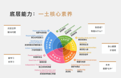 北京市朝阳区一土学校小学部2024-2025学年秋季招生入学申请开启