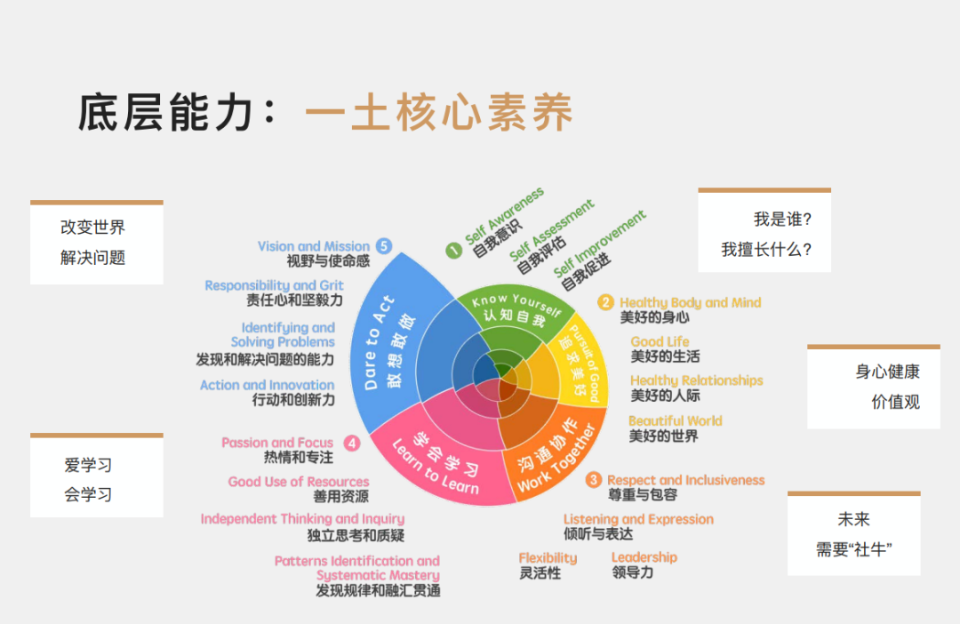 一土学校核心素养