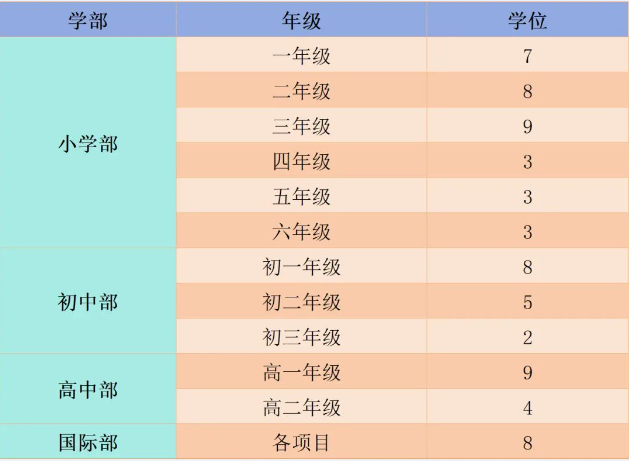 重庆为名学校招生年级