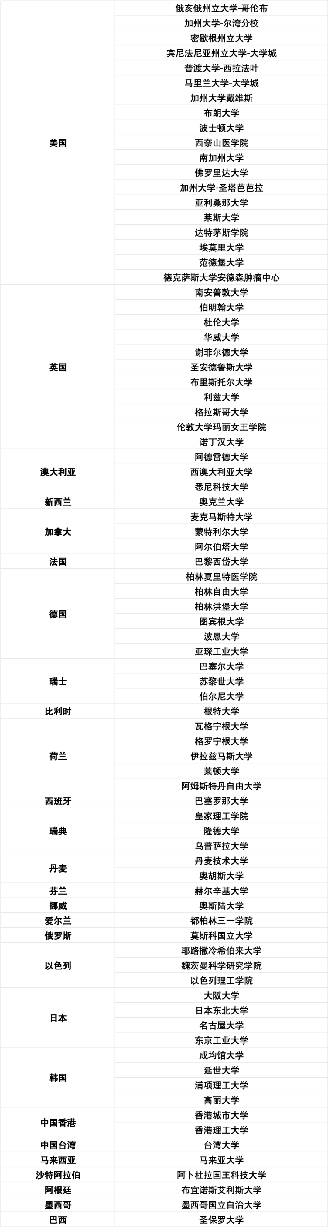 落户系统内前51-100大学名单