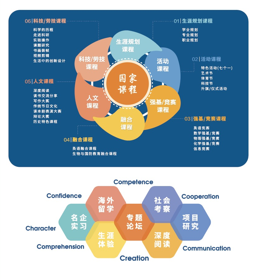 宝山世外学校高中部课程