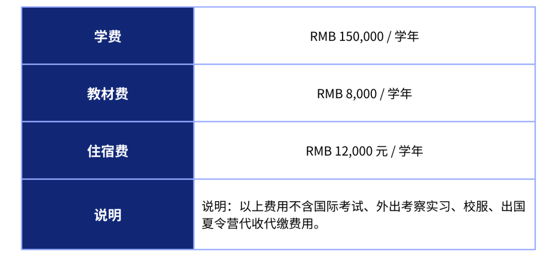 深圳美中学校Alevel国际部2024年招生学费