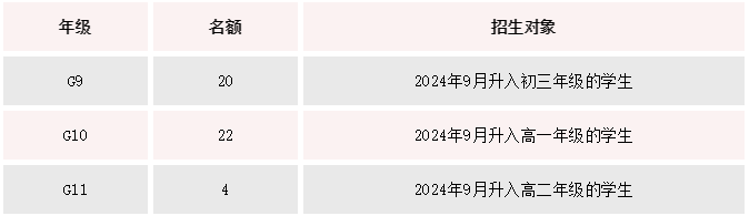 君诚国际艺术高中2024秋季招生