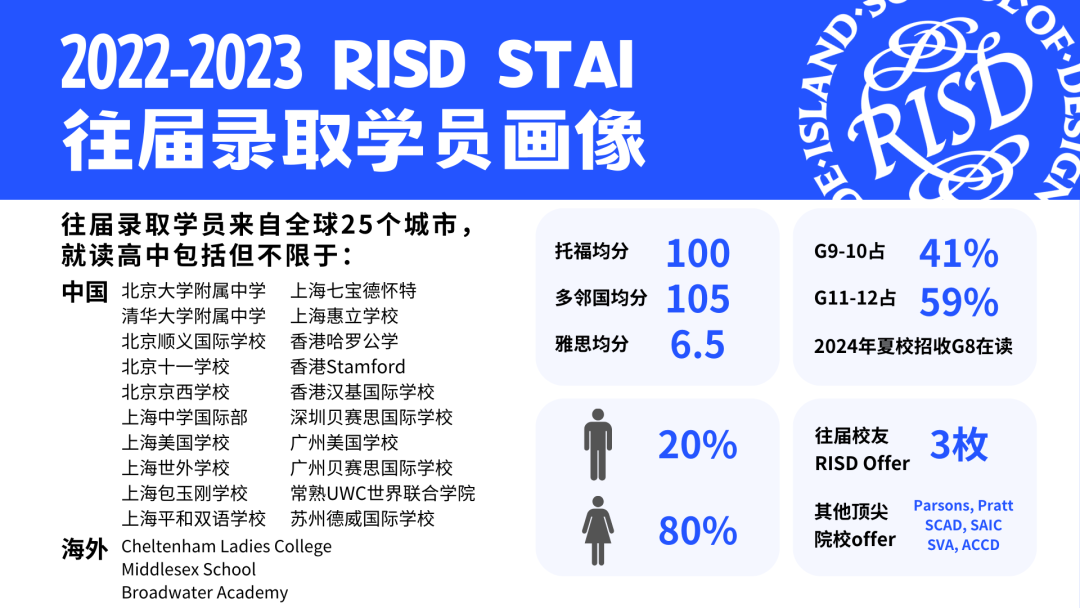 罗德岛中国夏校官方宣传视频