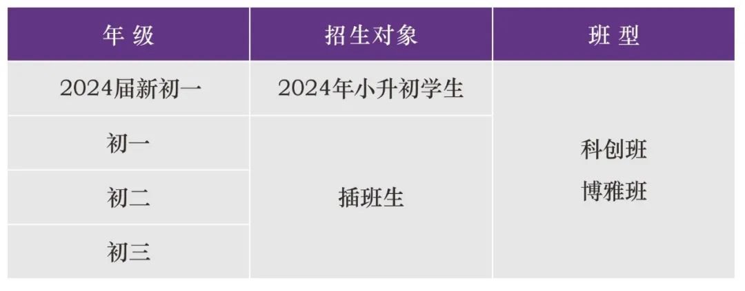 苏州市姑苏区佩哲学校2024学年招生