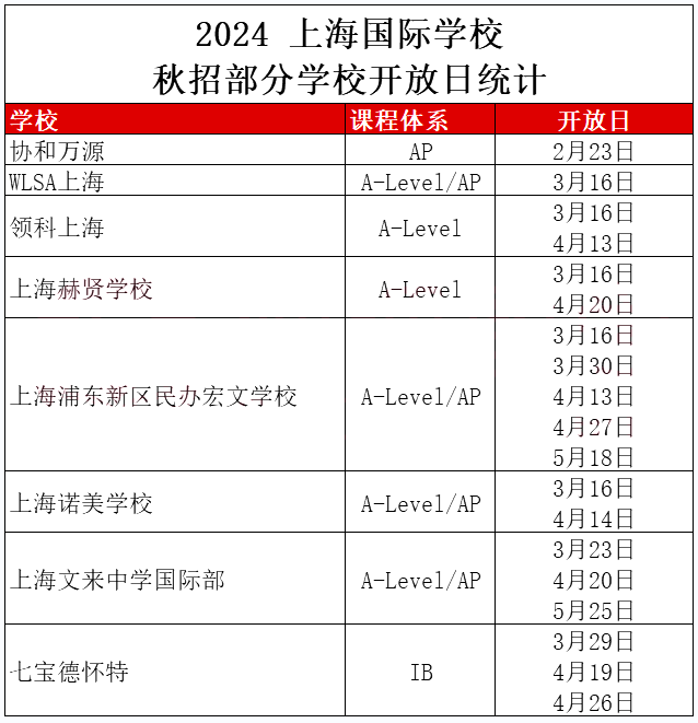 WLSA/领科/七德等国际学校公布2024秋招信息！