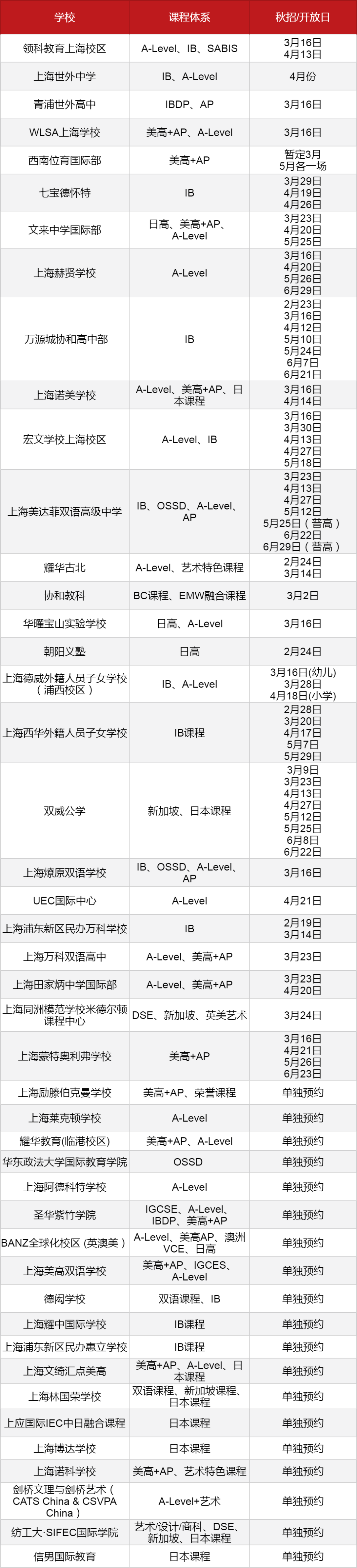 上海国际化学校30+学校2024-2025学年秋招信息