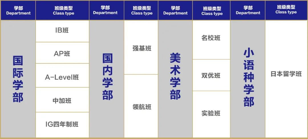 武汉康礼高级中学各学部