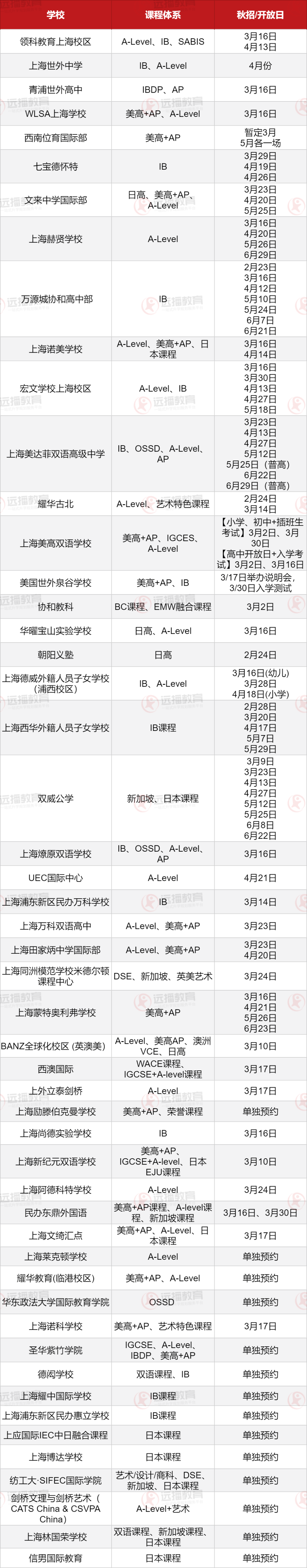 50+沪上国际学校2024秋招开放日一览