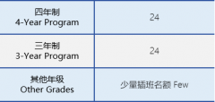 协和教育浦东课程中心三林2024-2025学年秋招计划及考试安排