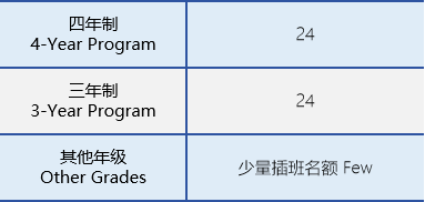 协和教育浦东课程中心三林2024秋招计划