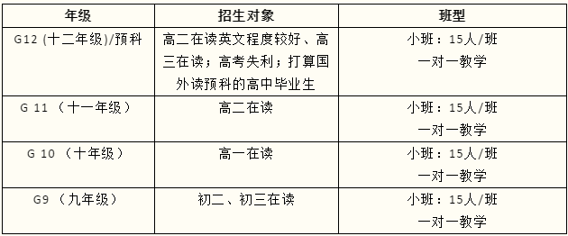 沃顿国际学校OSSD课程2024学年招生计划