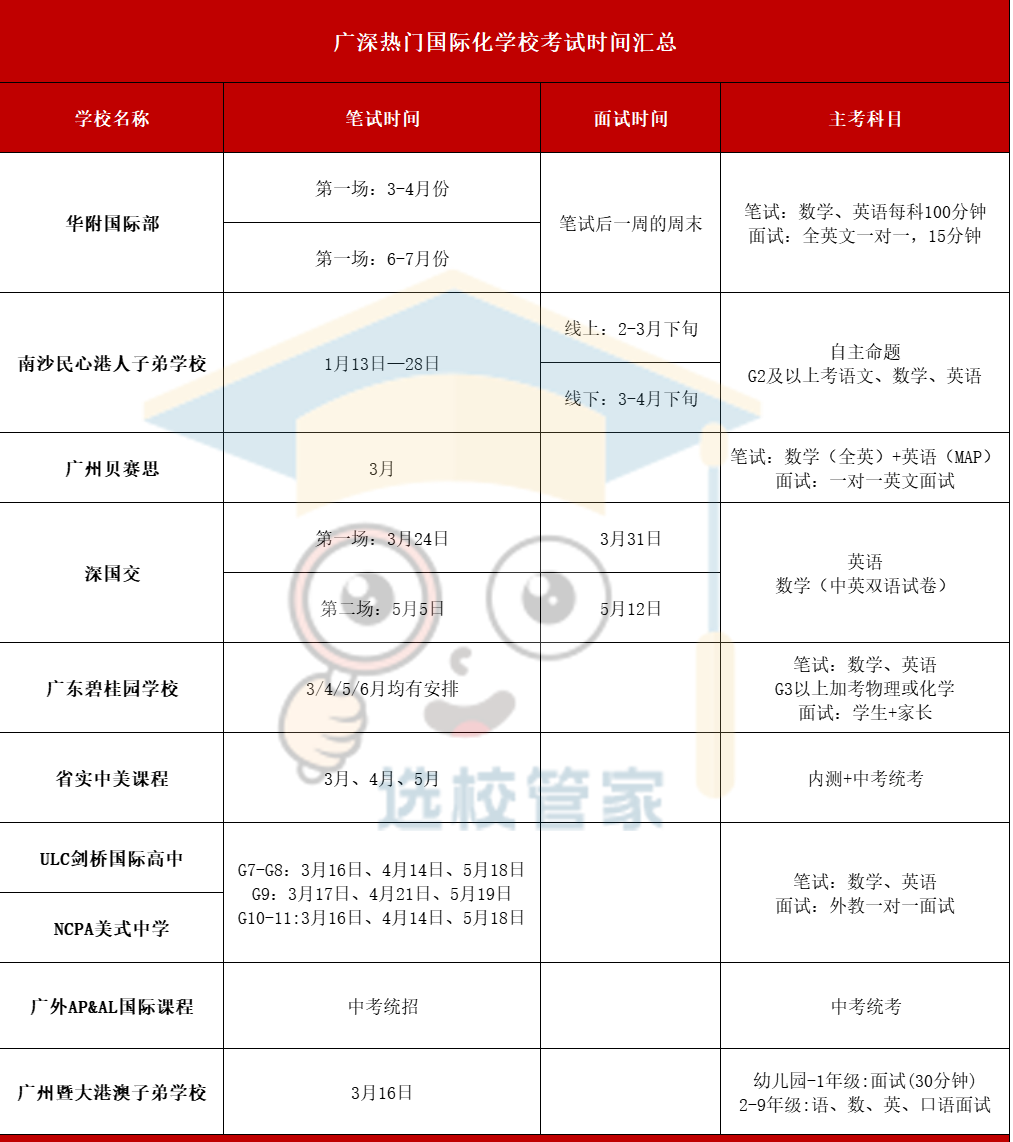 10+广深热门国际化学校2024秋招考试安排